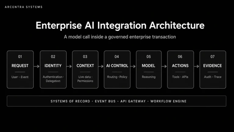 AI Integration Is Harder Than AI Itself