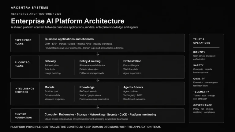 AI Infrastructure Is Becoming the New Enterprise Platform
