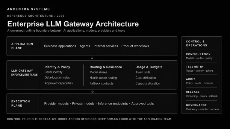 The Enterprise LLM Gateway Is the New Control Plane