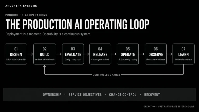Building AI That Operations Can Actually Support